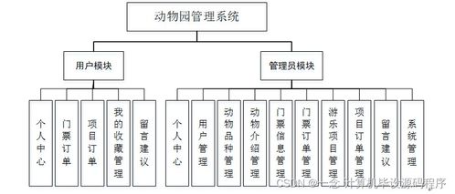 基于Android與SpringBoot的動物園管理系統(tǒng)設(shè)計與開發(fā)
