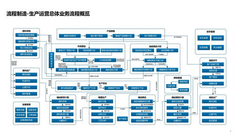 智能工廠技術(shù)架構(gòu)及其應(yīng)用方案