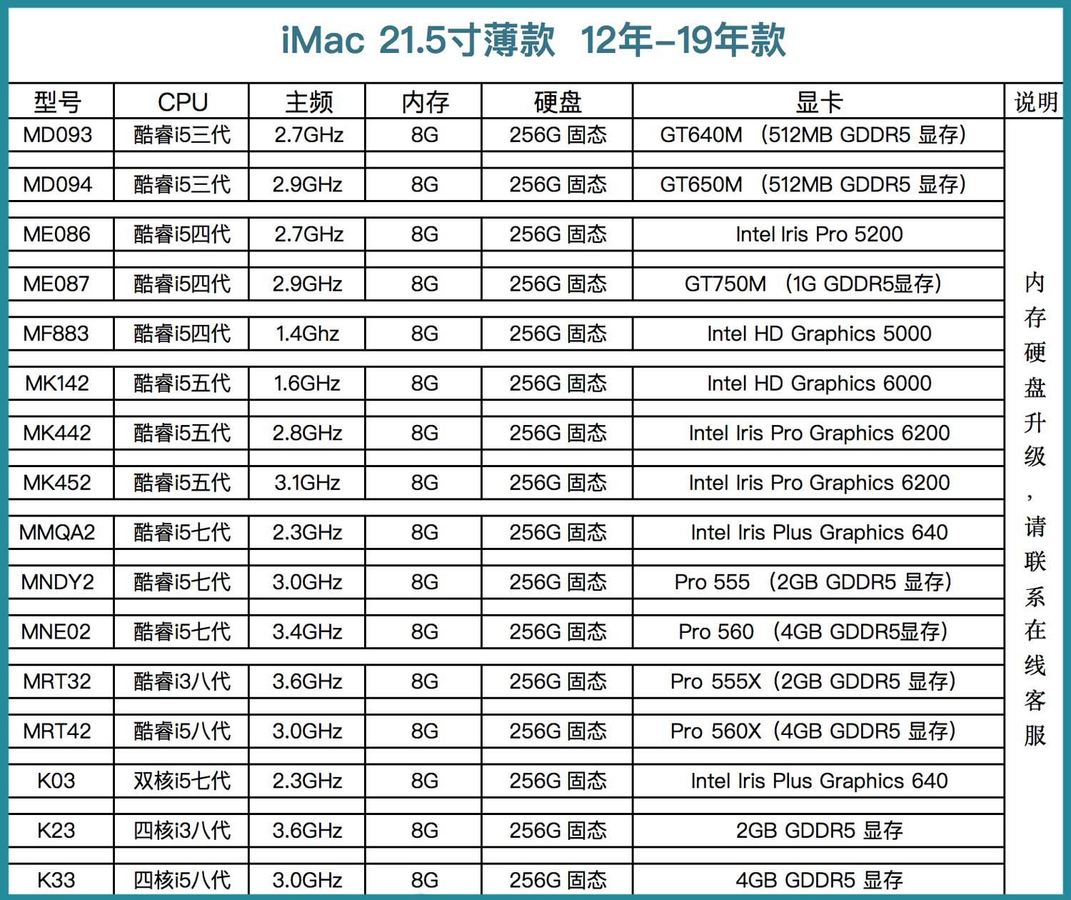 供應(yīng)工廠直銷i3/i5/i7蘋果款超薄一體機(jī)電腦準(zhǔn)系統(tǒng) 高效計(jì)算機(jī)系統(tǒng)服務(wù)解決方案