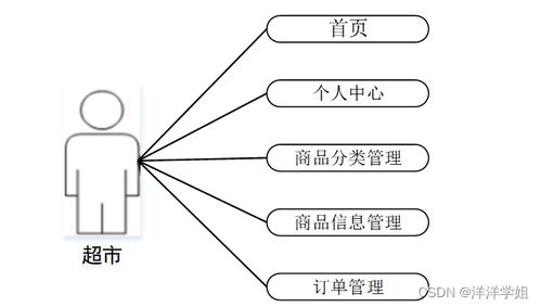 基于Spring Boot的社區老人健康服務跟蹤系統設計與實現