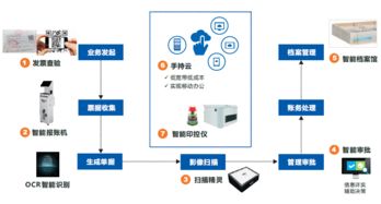遠光軟件三項產品獲評廣東省優秀軟件產品，展現基礎軟件服務硬實力